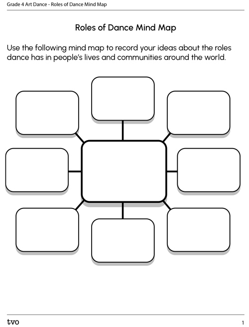 Roles of Dance Mind Map