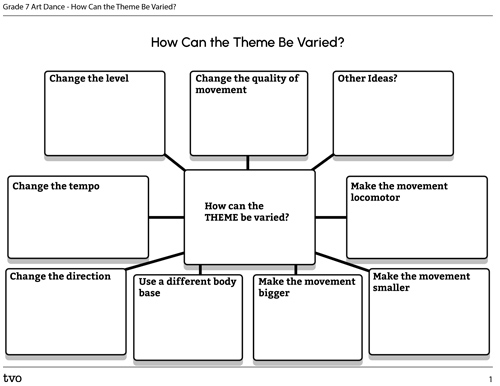 How Can the Theme Be Varied?