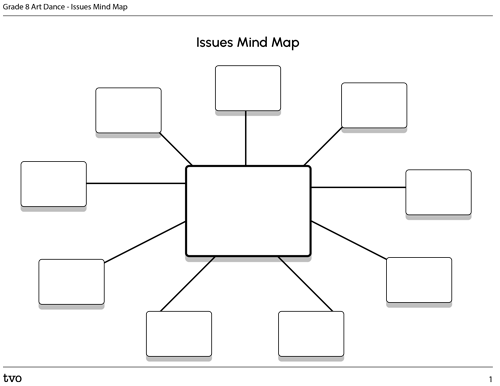 Issues Mind Map
