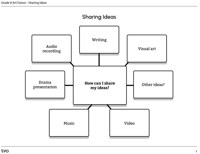 Sharing Ideas