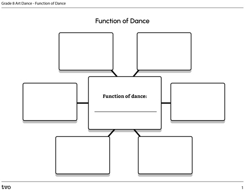 Function of
                                Dance