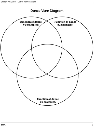 Dance Venn
                                          Diagram