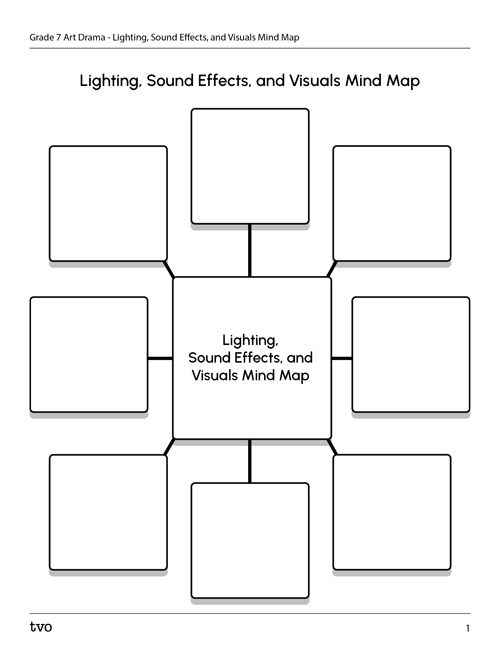 Lighting, Sound Effects, and Visuals Mind Map