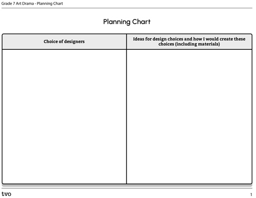 Planning Chart