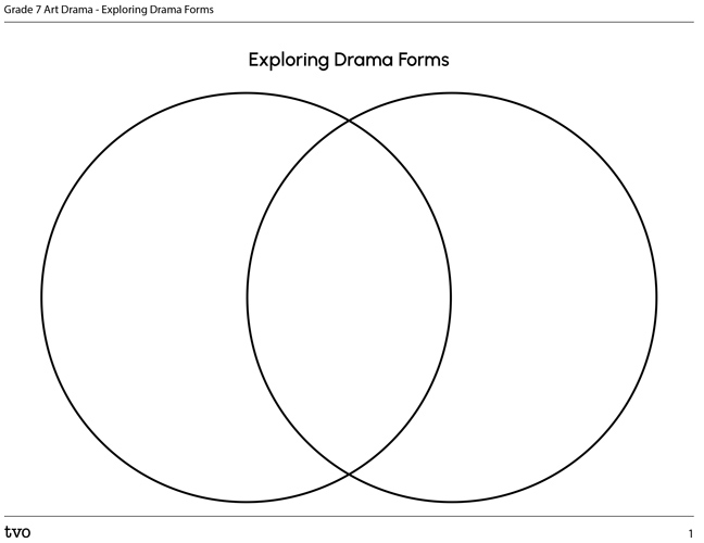 Exploring Drama Forms