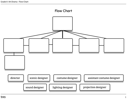 Organizational Chart