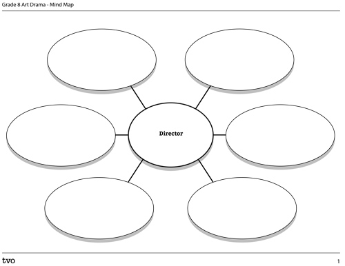 Mind Map