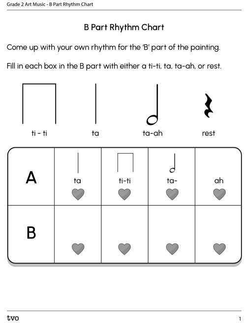 B Part Rhythm Chart