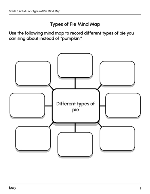 Types of Pie Mind Map