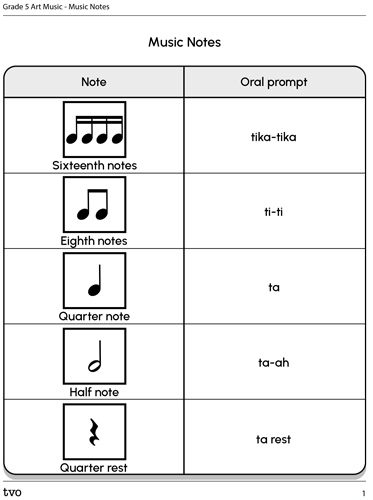 Music Notes