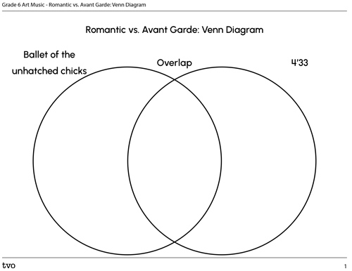 Romantic vs. Avant Garde: Venn Diagram