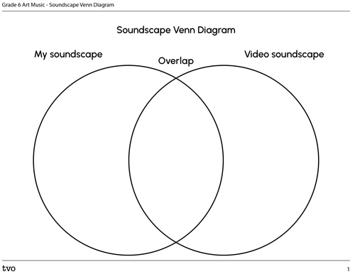 Soundscape Venn Diagram