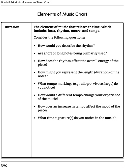 Elements of Music Chart