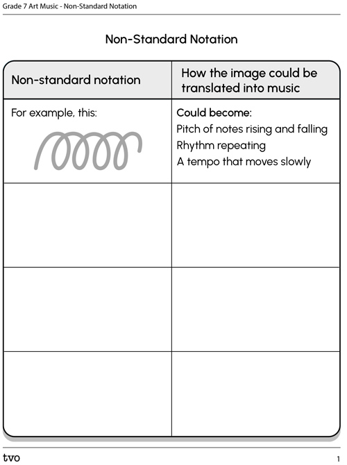 Non-Standard Notation