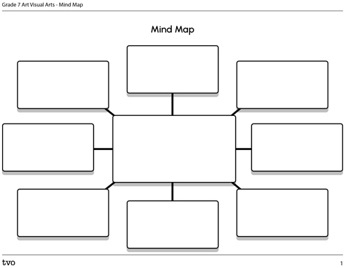 Mind Map