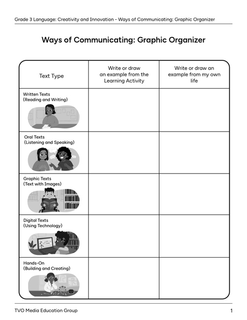 Ways of Communicating: Graphic Organizer