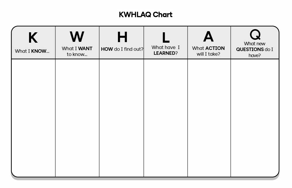 KWHLAQ Template
