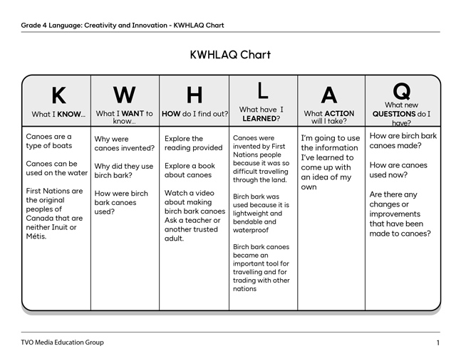 KWHLAQ Chart