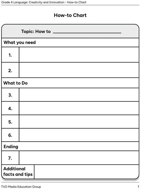 How-to Chart