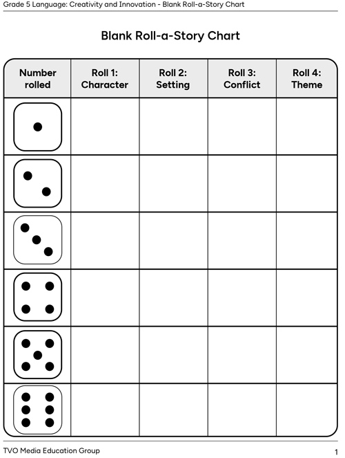 A chart with die rolls from 1 to 6 that correspond to the six choices for each story category. The dice are numbered 1, 2, 3, 4, 5, and 6.