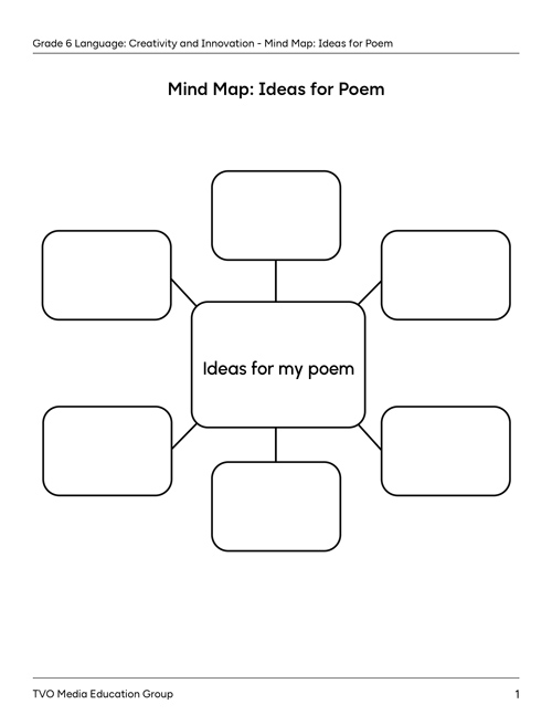 Mind Map: Ideas for Poem