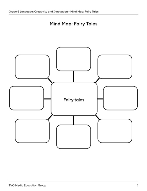 Mind Map: Fairy Tales