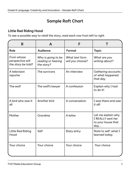 Sample Raft Chart