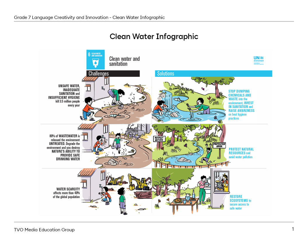 Clean Water Infographic