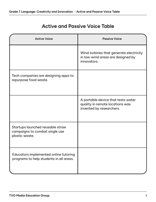 Active and Passive Voice Table