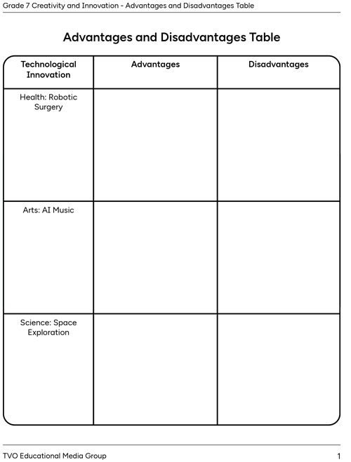 Advantages and Disadvantages Table