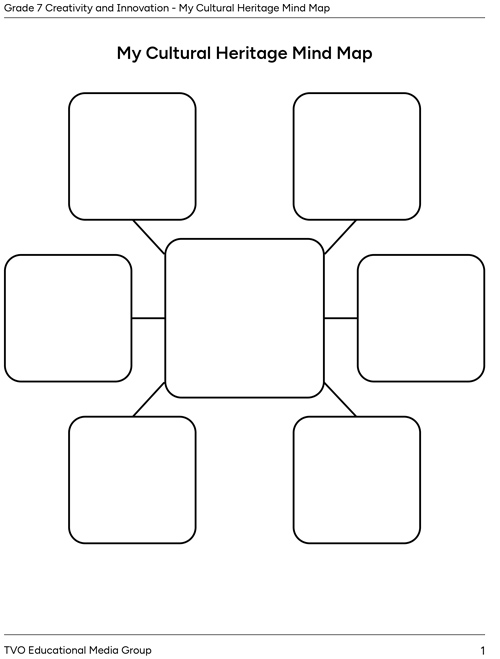 My Cultural Heritage Mind Map