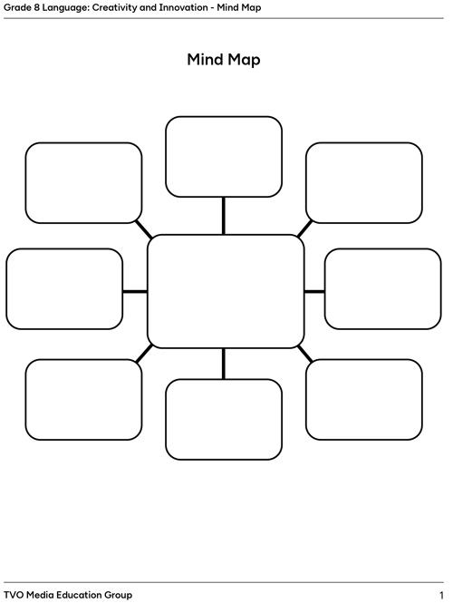 Mind map