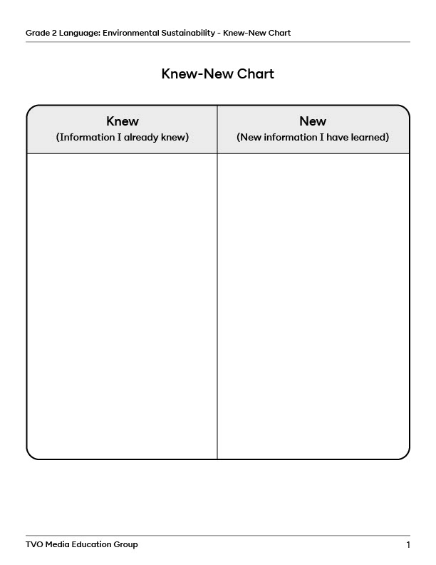 Knew-New Chart