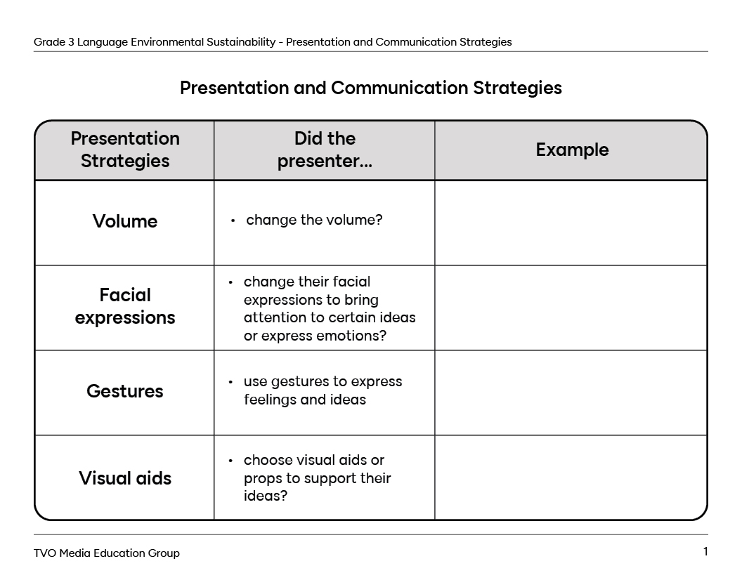 Presentation and Communication Strategies