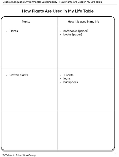 How Plants Are Used in My Life Table
