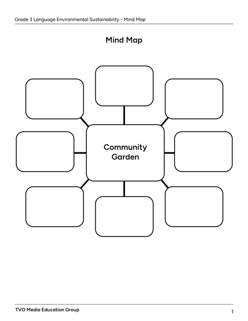 Mind Map