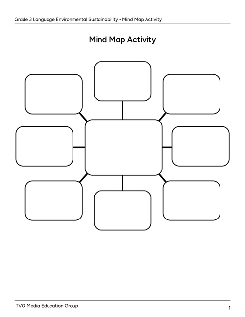 Mind Map Activity