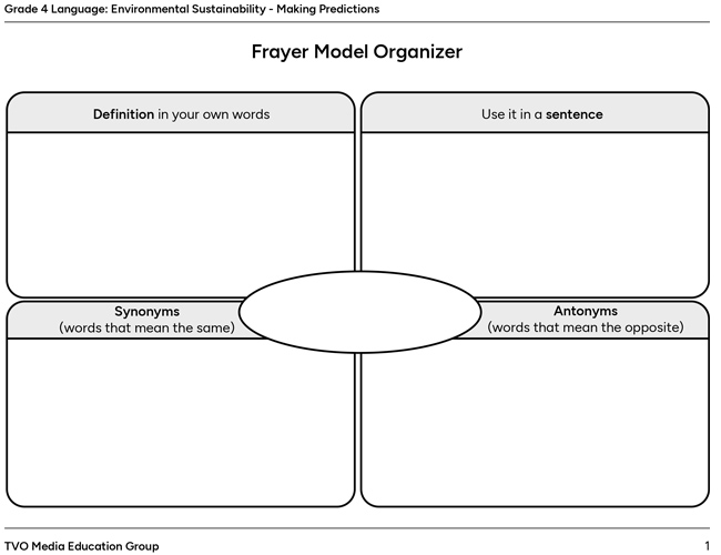 Frayer Model Organizer