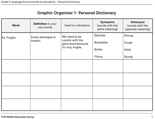 Graphic Organizer 1&nbsp;–&nbsp;Personal Dictionary