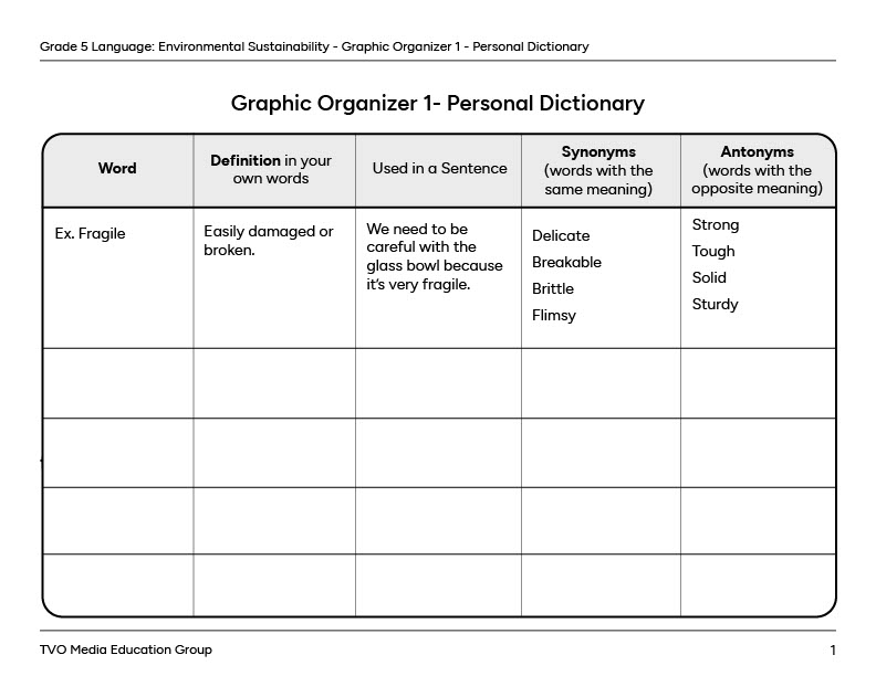 Graphic Organizer 1 - Personal Dictionary