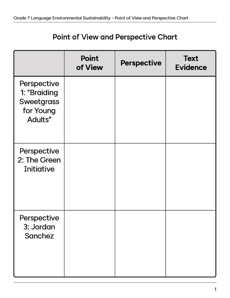 Point of View and Perspective Chart