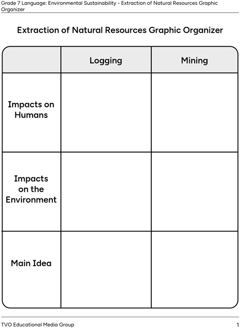 Extraction of Natural Resources Graphic Organizer