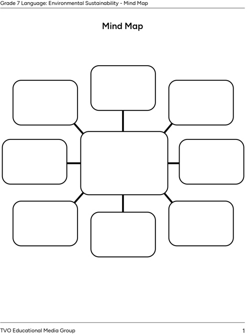 Mind Map