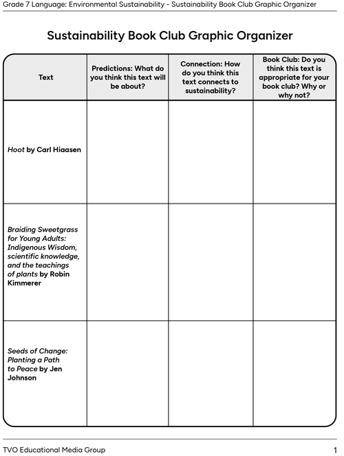 Sustainability Book Club Graphic Organizer