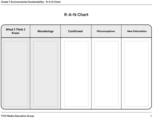 R-A-N Chart