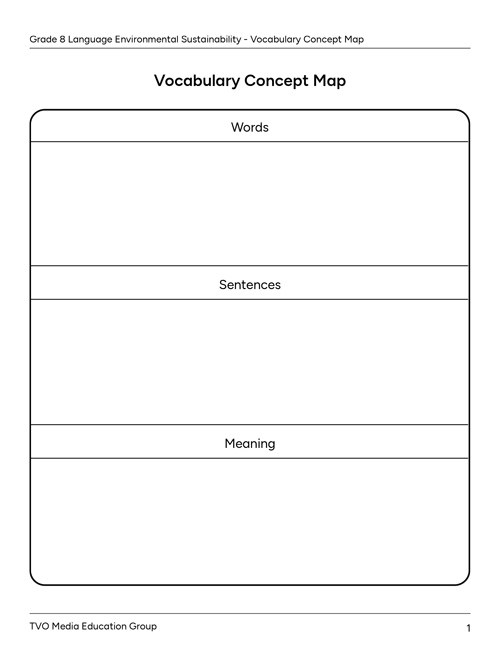 Vocabulary Concept Map