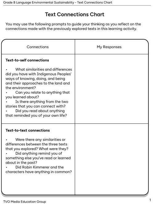 Text Connections Chart