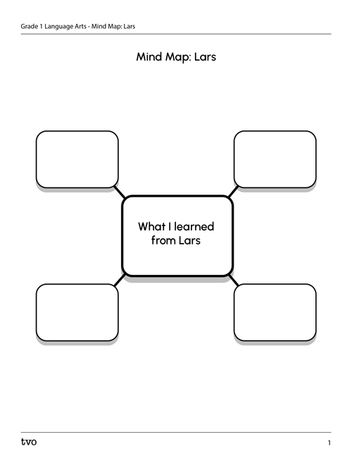 Mind Map: Lars