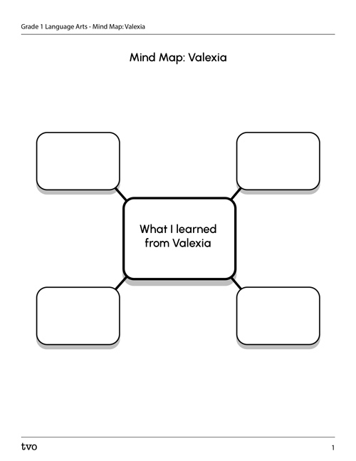 Mind Map: Valexia