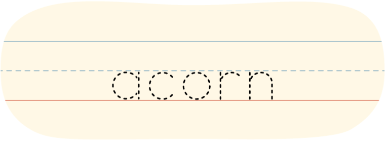 A piece of lined paper with a dotted line showing how to print the word 'acorn.'